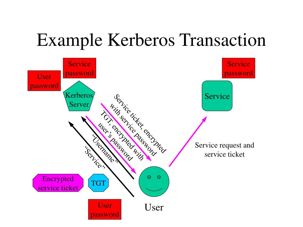 example-kerberos-transaction-l